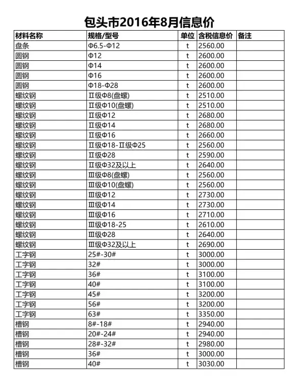 包头市2016年8月投标造价信息