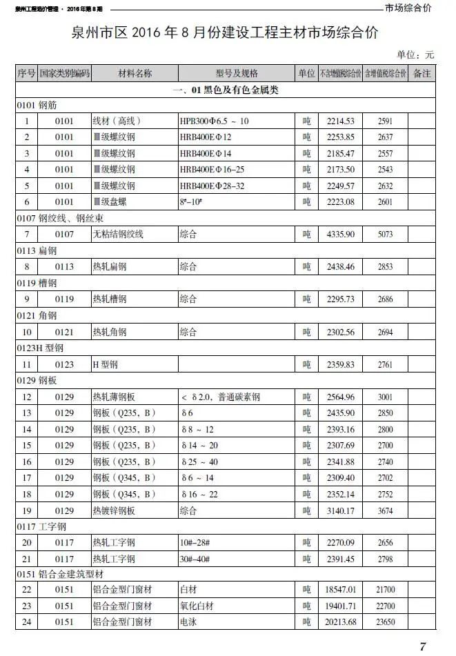 2016年8月泉州市工程造价管理