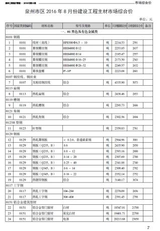 泉州2016年8月造价信息