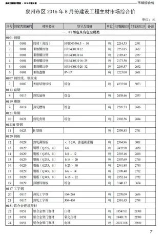 2016年8月泉州市工程造价管理