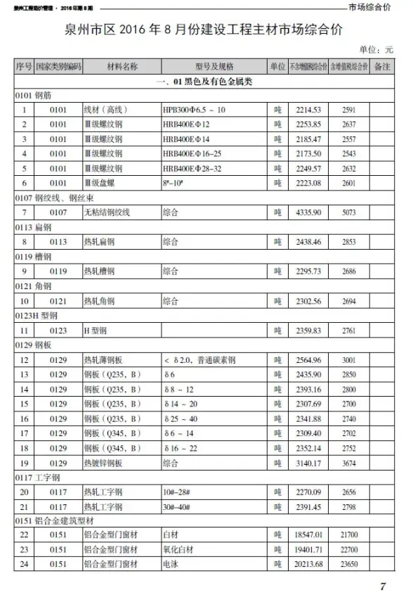 泉州市2016年8月材料造价信息