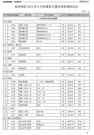 泉州市造价信息2016年8月结构分析首图(工程价格参考信息)
