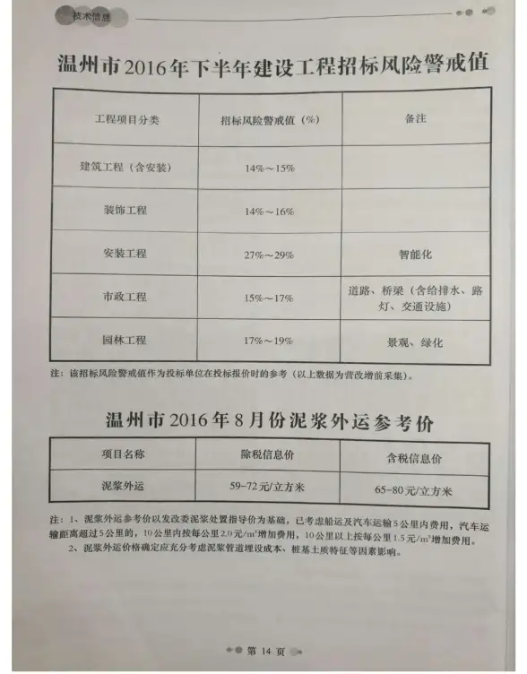 温州市2016年8月招标造价信息