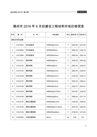 滁州市造价信息2016年8月覆盖面首图(工程结算参考价)