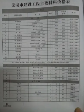 芜湖市造价信息2016年8月详解首图