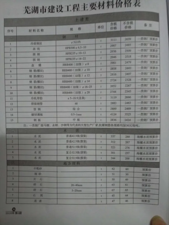 芜湖市2016年8月建材结算价PDF第一页