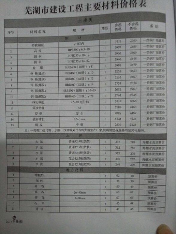 芜湖市2016年8月工程材料价