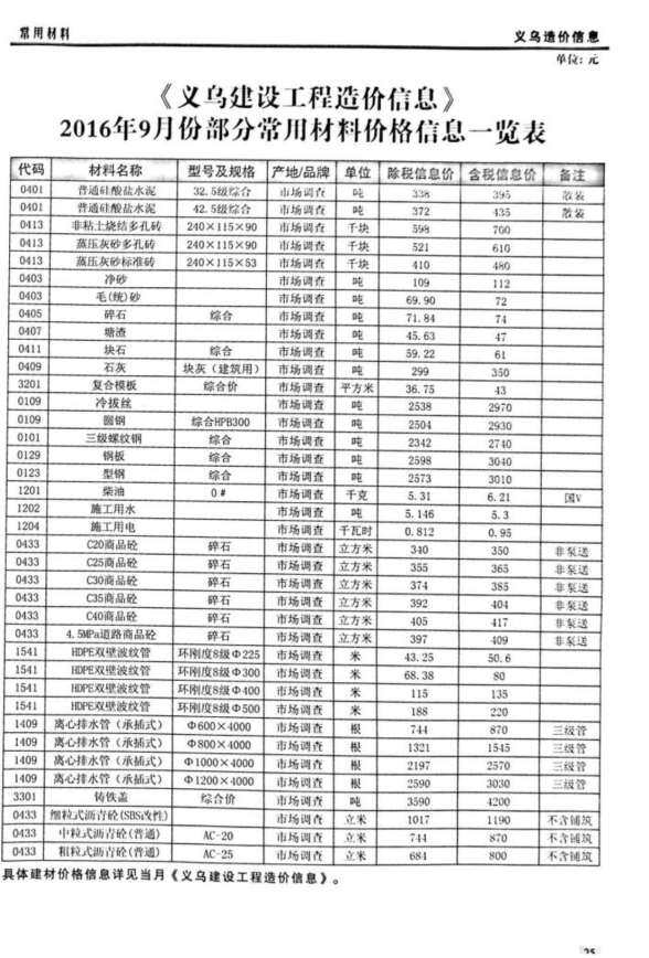 义乌市2016年9月材料价格依据