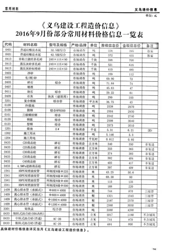 义乌市2016年9月预算造价信息