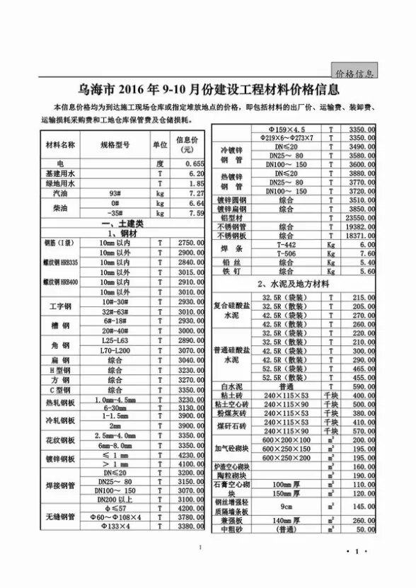 乌海市2016年9月结算造价信息