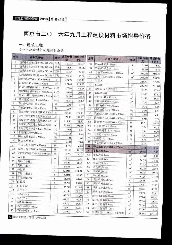 南京市2016年9月建设工程材料市场信息价格