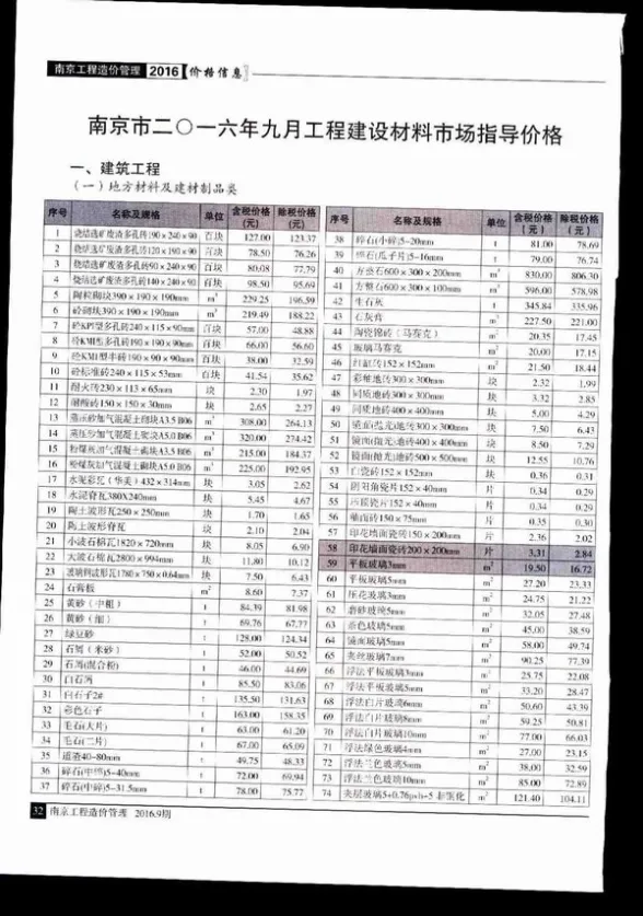 南京市2016年9月预算造价信息