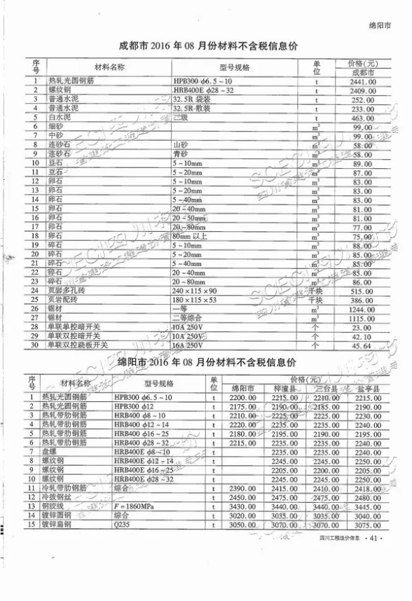 四川省2016年9月工程造价信息封面