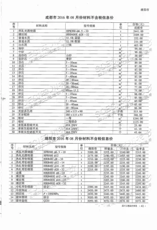 四川2016年9月工程造价信息 2016年9月四川工程造价信息(建材指导价)第一页