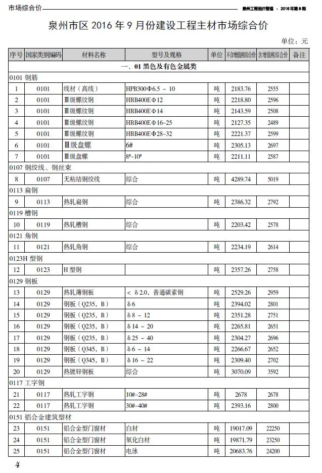 2016年9月泉州工程造价管理
