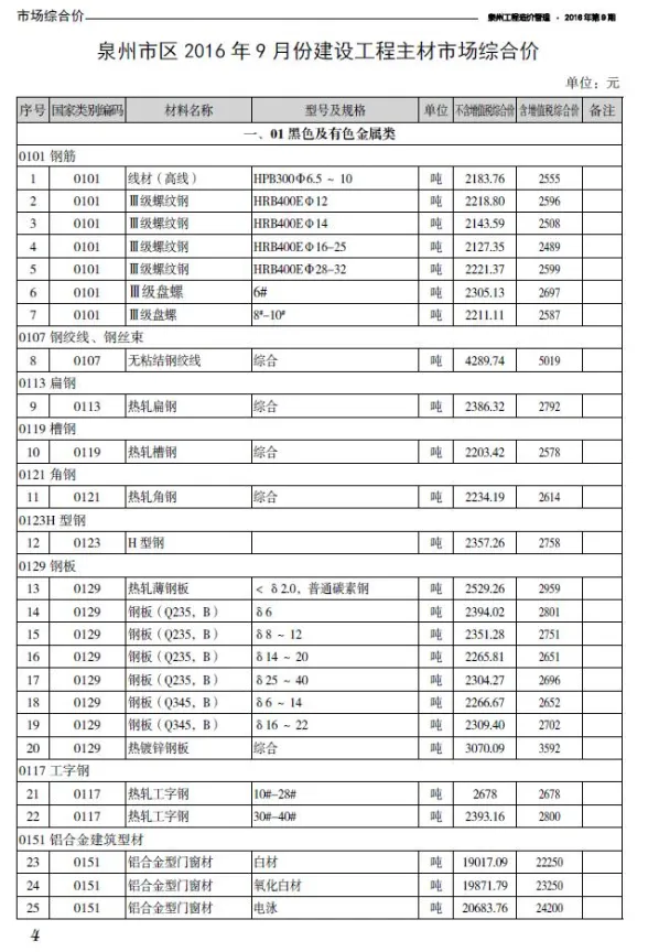 泉州2016年9月建材结算价