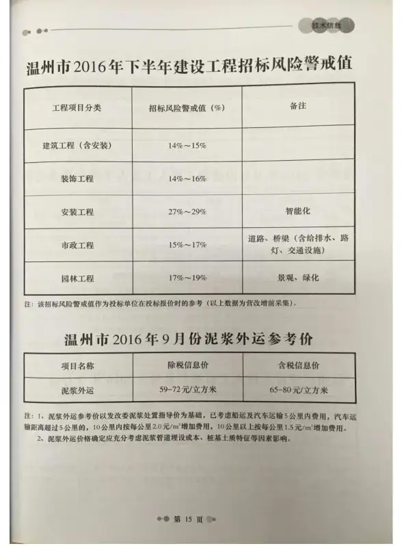 温州市2016年9月招标造价信息