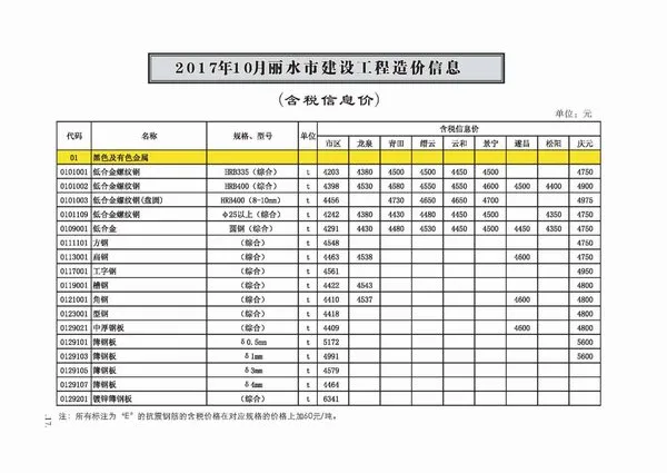 丽水2017年10月电子版建设工程造价信息