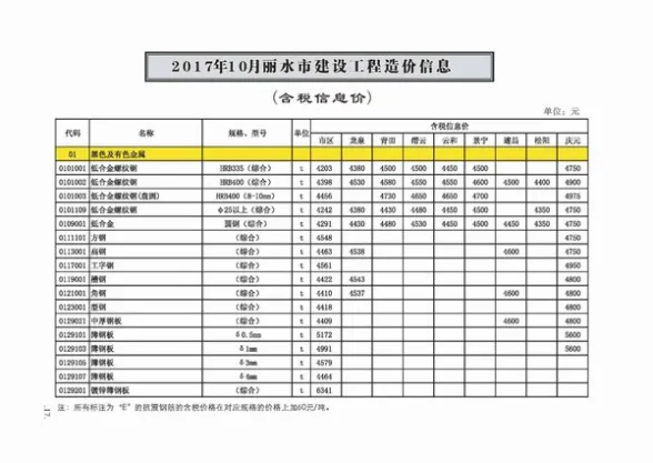 丽水市2017年10月投标造价信息