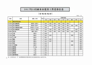 丽水市2017年10月造价信息内容背书首图