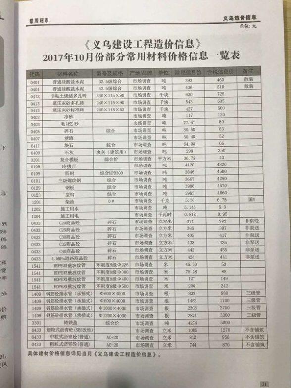 义乌市2017年10月工程预算价
