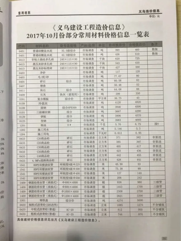 义乌市2017年10月造价信息