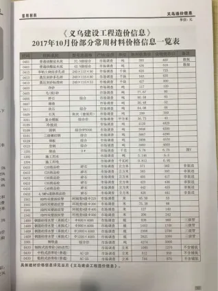 义乌市2017年10月造价信息含义介绍首图(建材参考价)