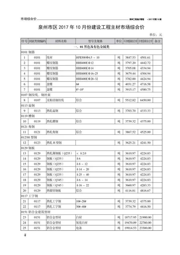 泉州市2017年10月招标造价信息