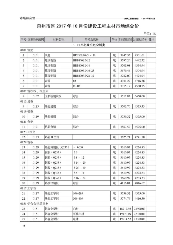泉州2017年10月建材结算价