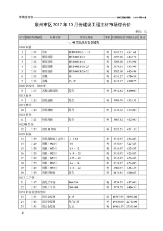 泉州市造价信息2017年10月详解首图(工程材料定价参考)