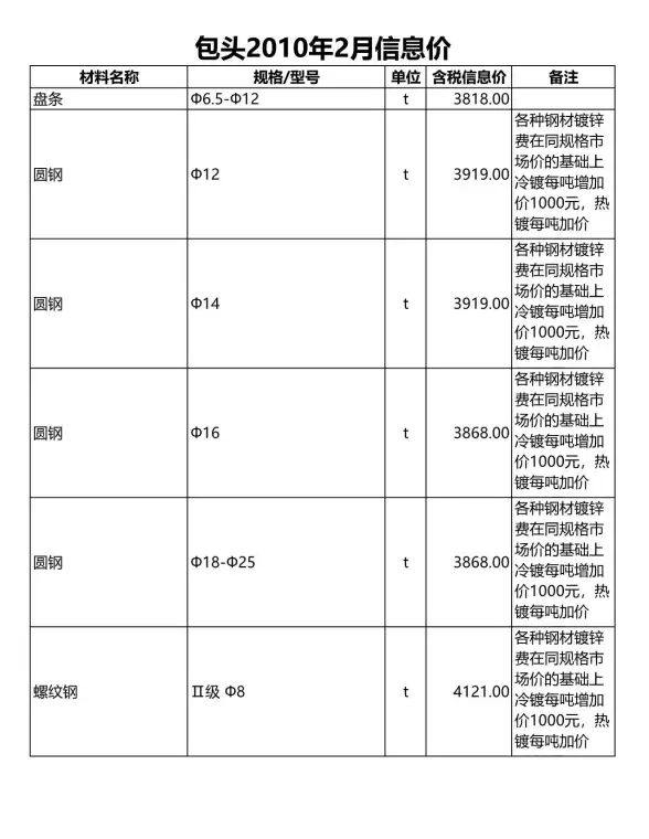 包头市2010年第2期材料造价信息