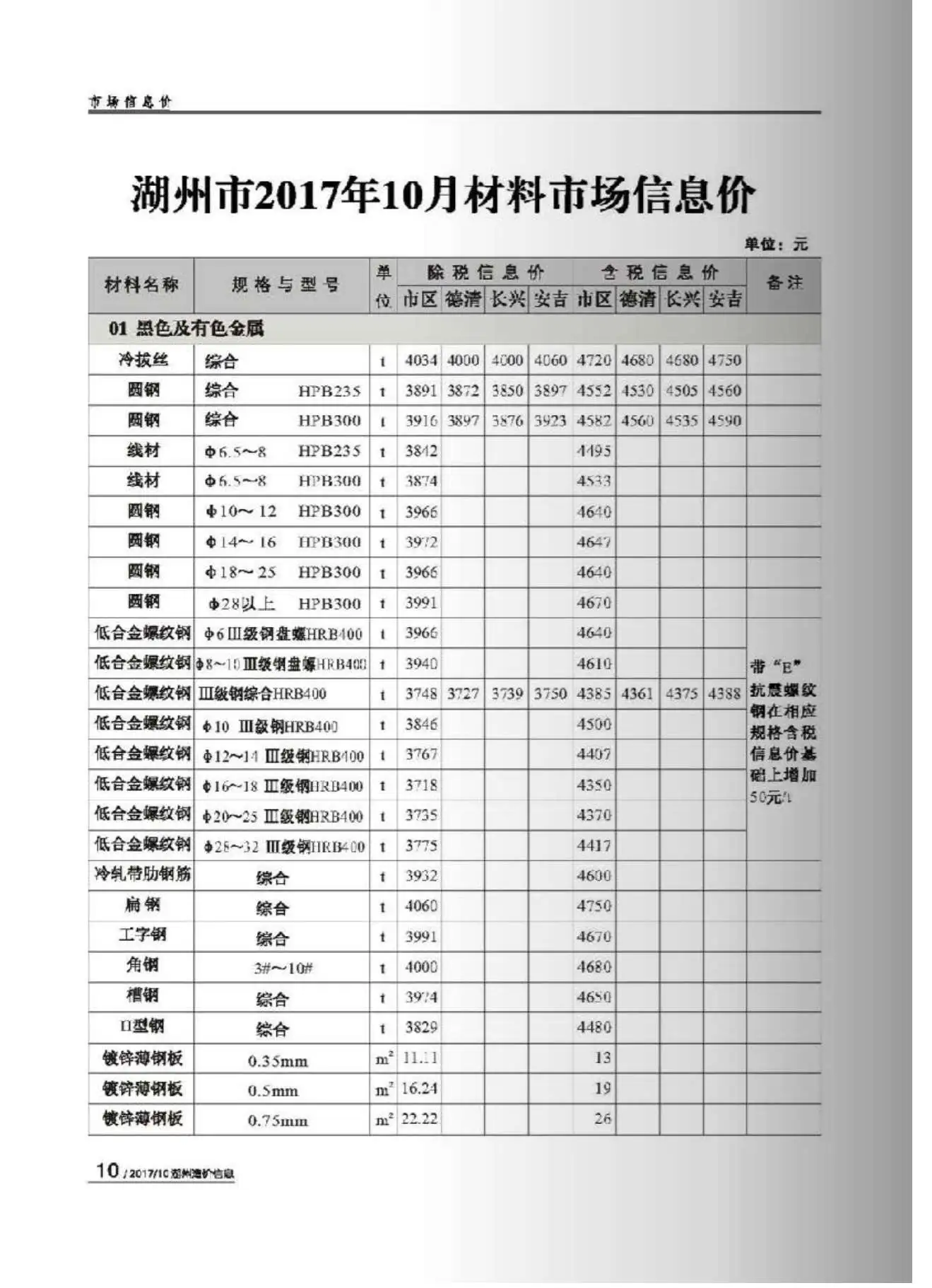 2017年10月湖州建设工程造价信息