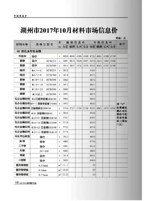 湖州市2017年10月工程造价信息