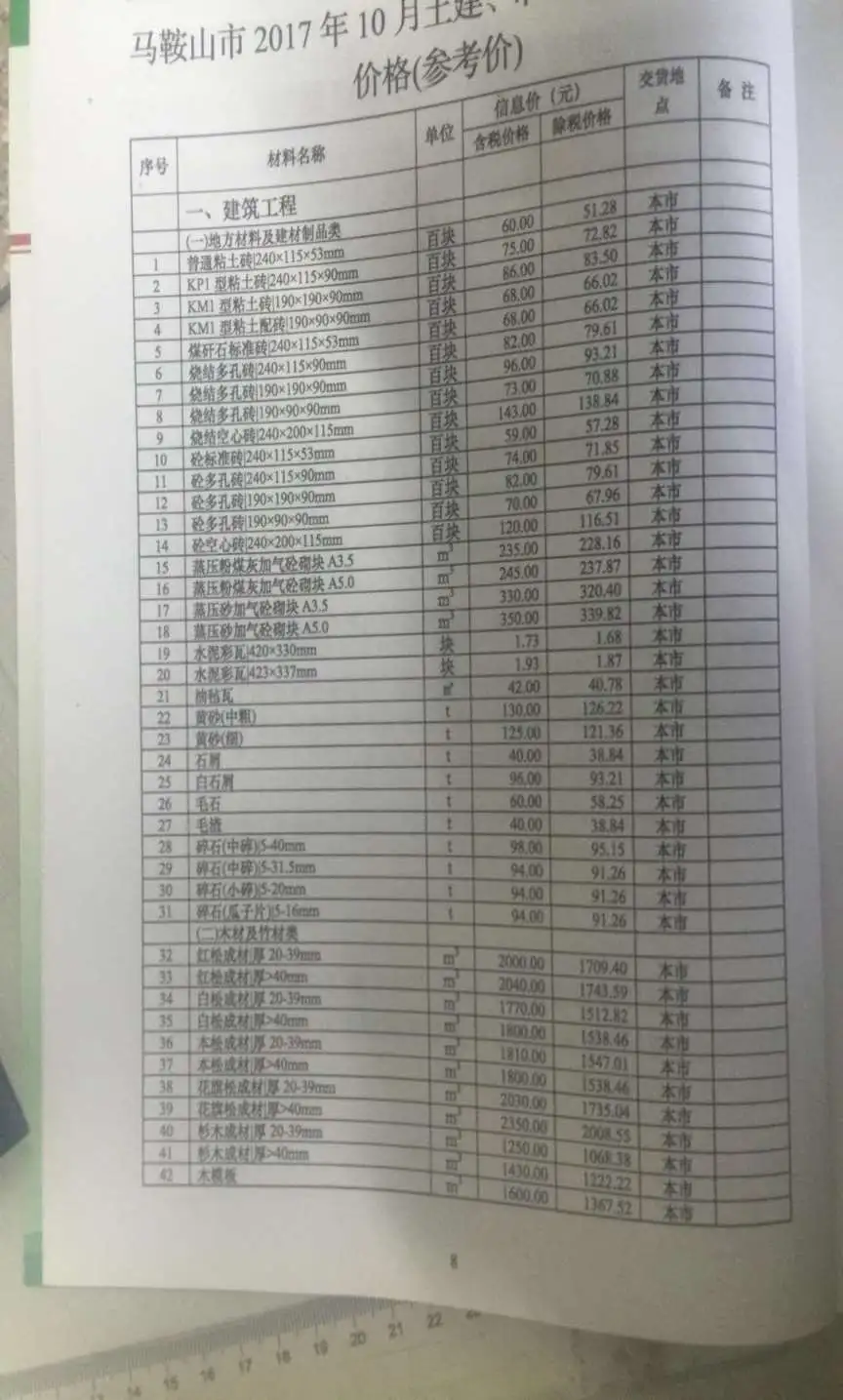马鞍山2017年10月建设工程造价管理信息