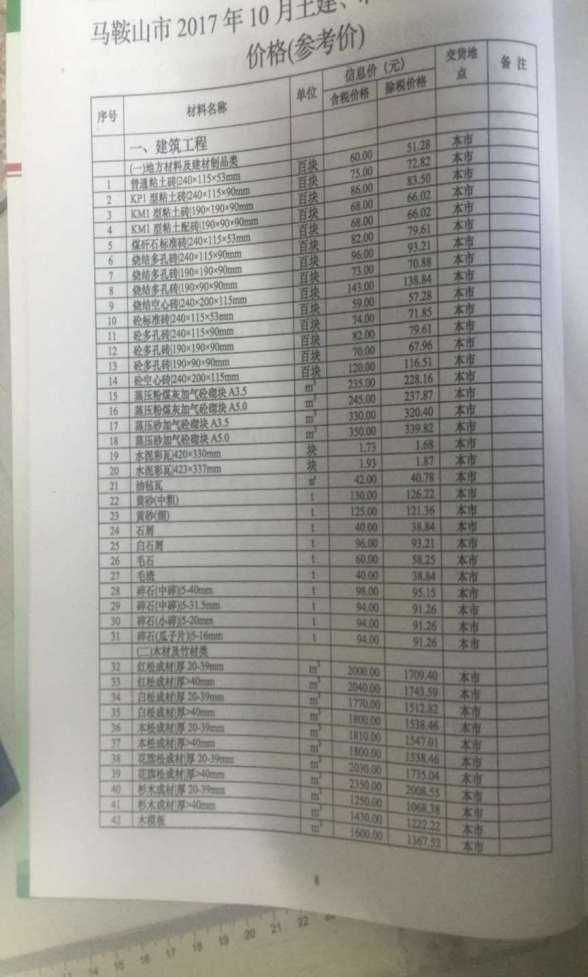 马鞍山市2017年10月工程材料信息