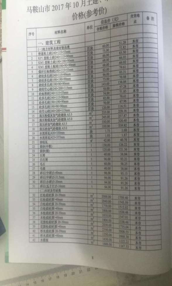 马鞍山市2017年10月建材价格信息