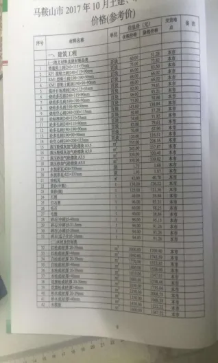 马鞍山市2017年10月造价信息简介首图