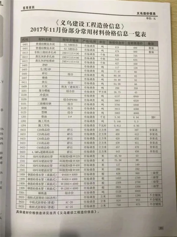 义乌市2017年11月电子版建设工程造价信息
