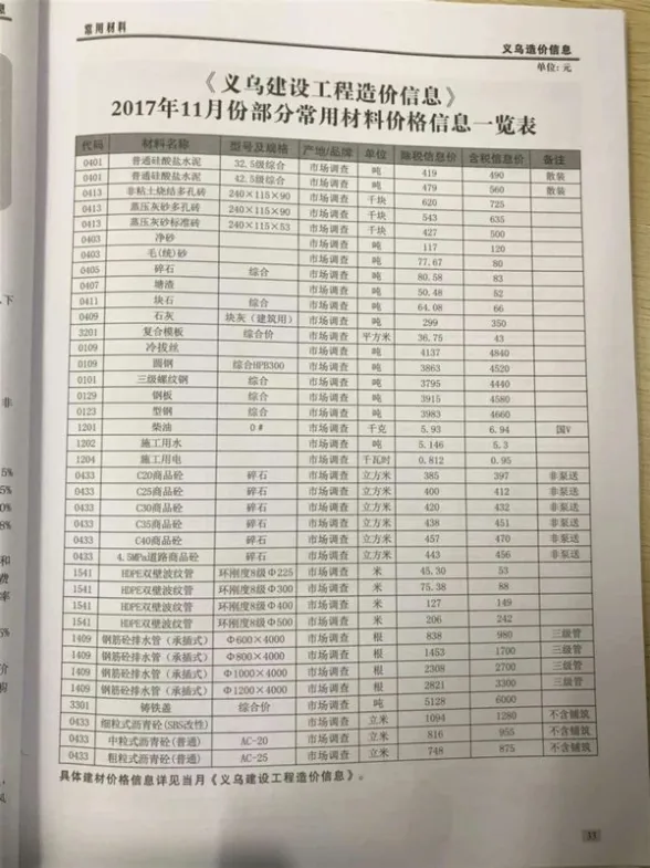 义乌市2017年11月造价信息