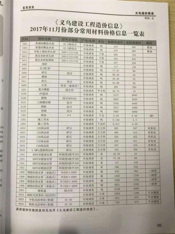 义乌市2017年11月材料价格依据