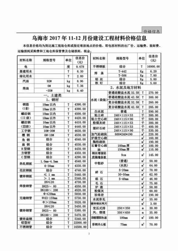 乌海市2017年11月招标造价信息