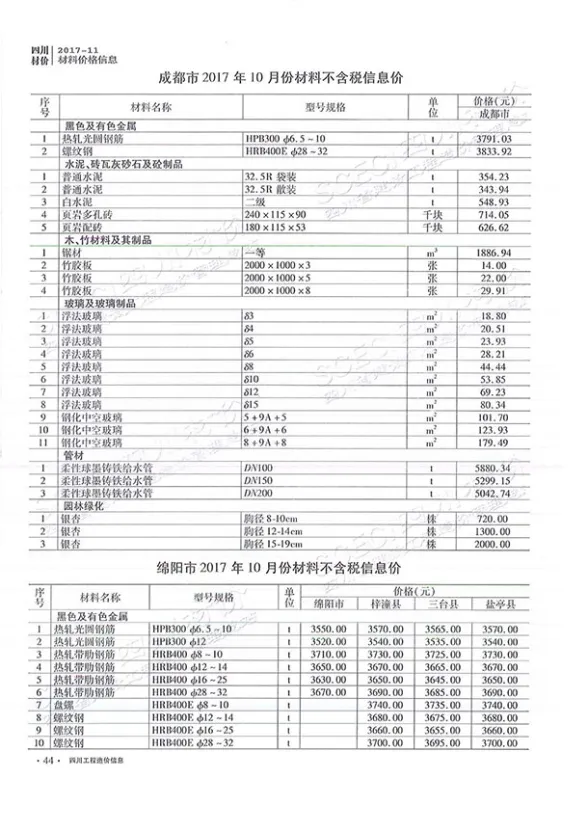 四川省2017年11月工程造价信息封面