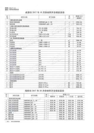 四川省2017年11月造价信息内容背书首图
