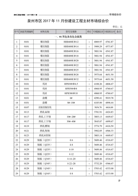 泉州市2017年11月招标造价信息