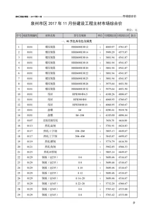 泉州市2017年11月造价信息结构分析首图