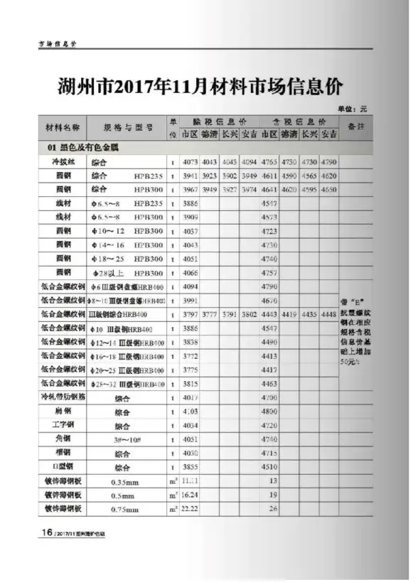 湖州市2017年11月工程造价信息