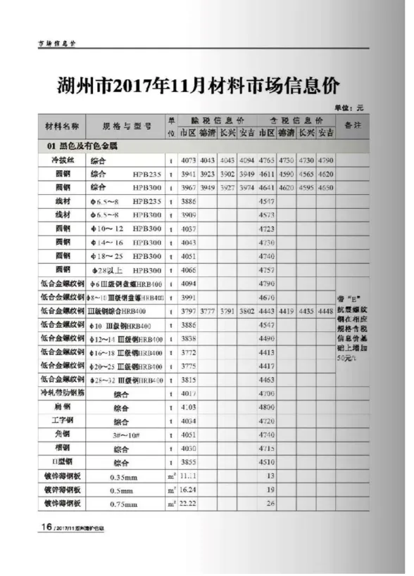 湖州市2017年11月建材造价信息PDF第一页