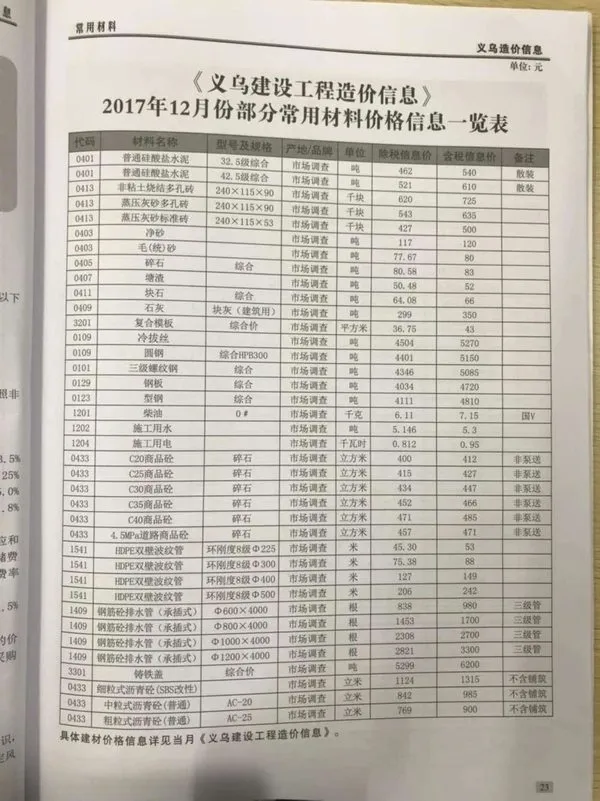 2017年12月义乌市建设工程造价信息