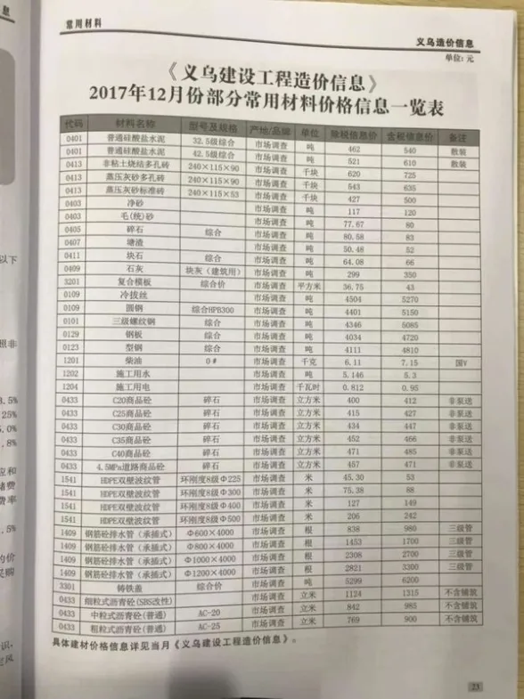 义乌市2017年12月造价信息