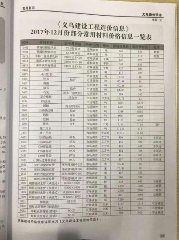 义乌市2017年12月材料造价信息